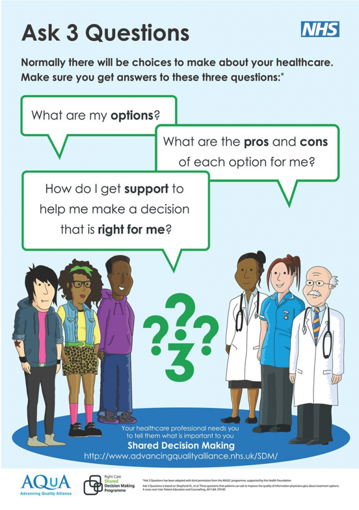 Ask 3 Questions Poster